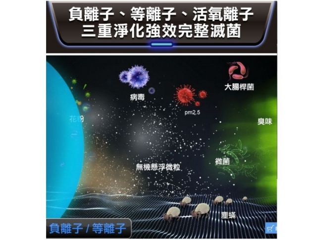 【FUTURE未來實驗室】Future Lab. 未來實驗室 N7 空氣清淨機