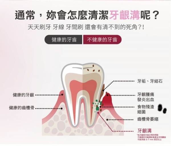 【G-寶可齡 PORClean】THIN601 隨身型抗菌沖牙機 — 櫻花粉