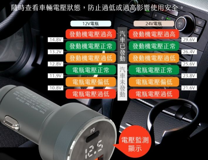 MeetMind  PD+QC 54W 鋁合金顯示型車用快充