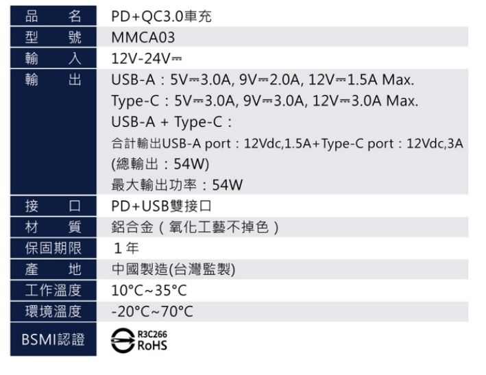 MeetMind  PD+QC 54W 鋁合金顯示型車用快充