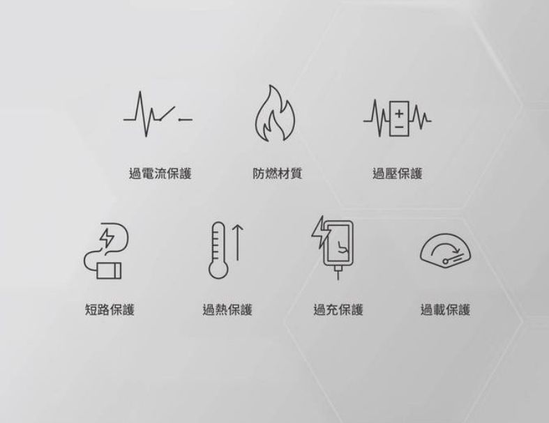 IMOS 45W萬旅GAN極速充電器 (四年保固)