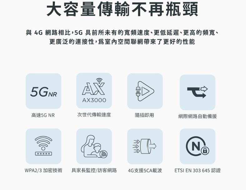 D-Link 友訊G530 5G NR Wi-Fi 6 AX3000 